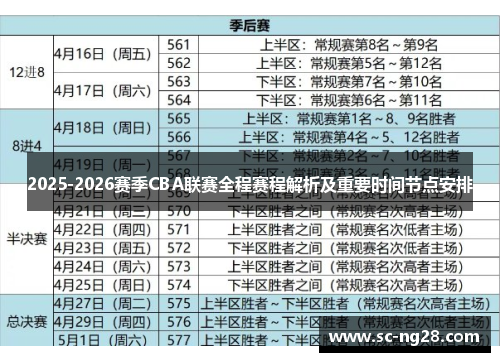 2025-2026赛季CBA联赛全程赛程解析及重要时间节点安排