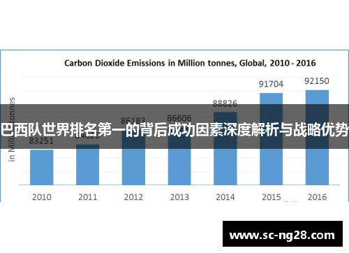巴西队世界排名第一的背后成功因素深度解析与战略优势