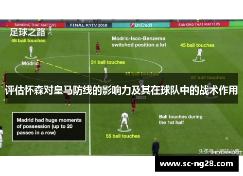 评估怀森对皇马防线的影响力及其在球队中的战术作用 评估怀森对皇马防线的影响力及其在球队中的战术作用