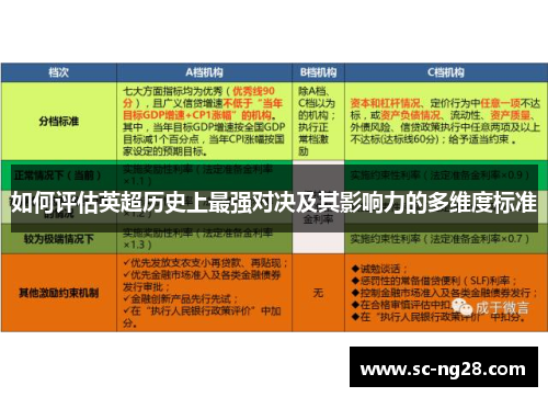 如何评估英超历史上最强对决及其影响力的多维度标准