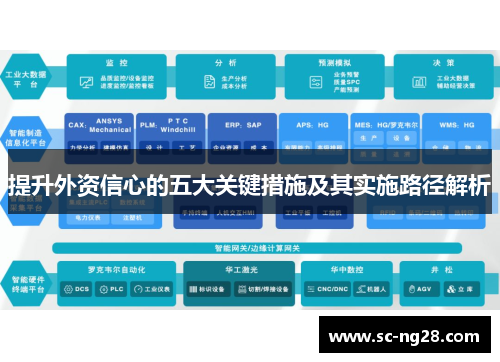 提升外资信心的五大关键措施及其实施路径解析 提升外资信心的五大关键措施及其实施路径解析