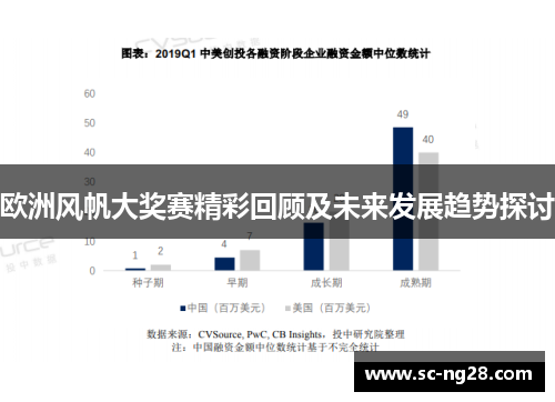 欧洲风帆大奖赛精彩回顾及未来发展趋势探讨
