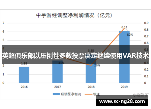 英超俱乐部以压倒性多数投票决定继续使用VAR技术