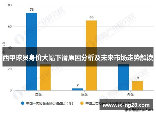 西甲球员身价大幅下滑原因分析及未来市场走势解读