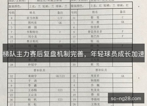 梯队主力赛后复盘机制完善，年轻球员成长加速